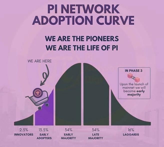 图片[2]-Pi Network社区传输Pi币理念-玩转网