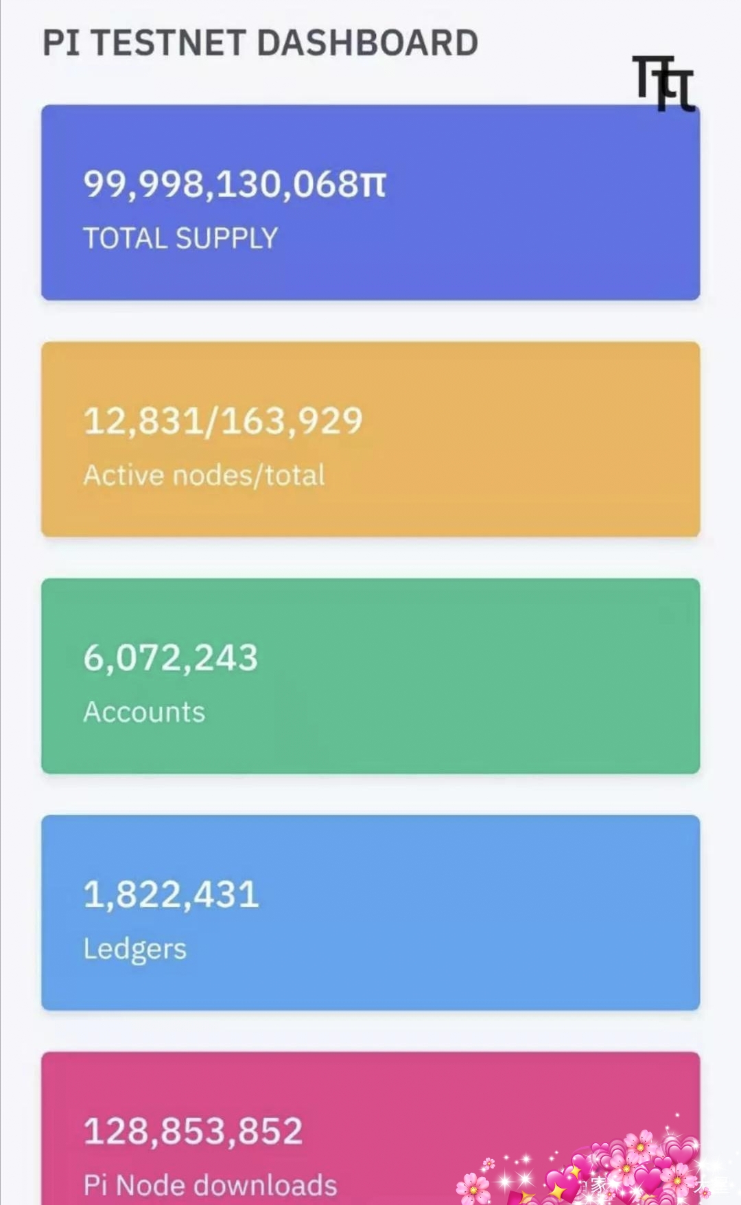 图片[1]-Pi太棒了！Pi币测试网最新数据出炉！Pi节点数量成为全球第一！-玩转网