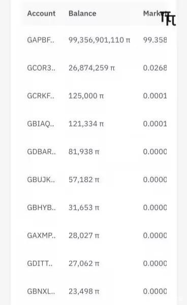 图片[3]-Pi太棒了！Pi币测试网最新数据出炉！Pi节点数量成为全球第一！-玩转网