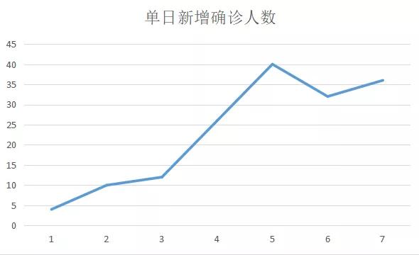 图片[3]-一个人的任性，毁了一座城的努力！疫情之下，千万不能再有下一个毛某宁-玩转网