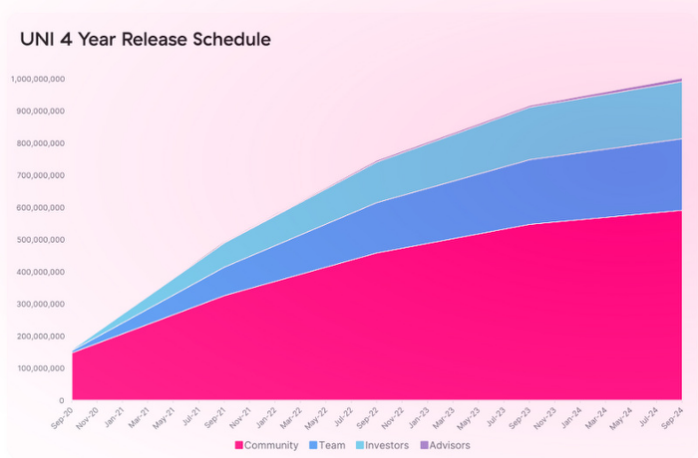 图片[3]-极具发展前景与升值空间DeFi项目之DEX篇。-玩转网