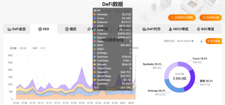 图片[7]-极具发展前景与升值空间DeFi项目之DEX篇。-玩转网