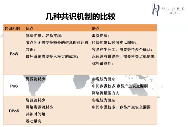 图片[5]-区块链为什么能如此火爆？-玩转网