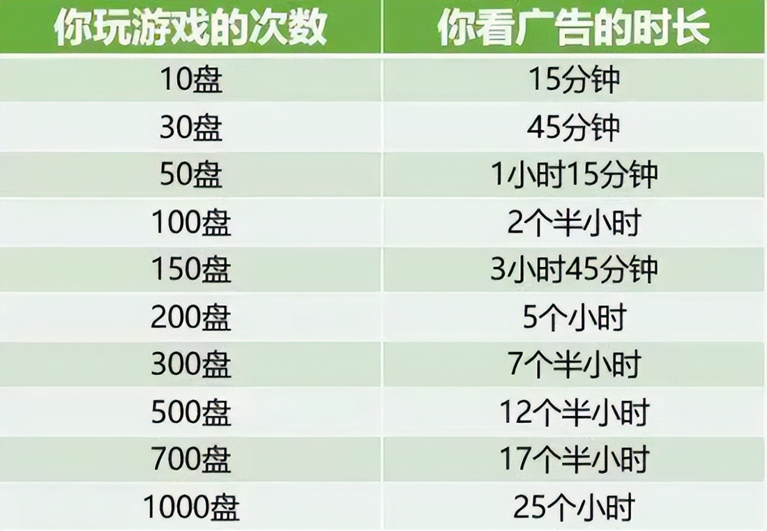 图片[2]-“羊了个羊”火爆背后：低开发成本的“消消乐”究竟有多挣钱-玩转网