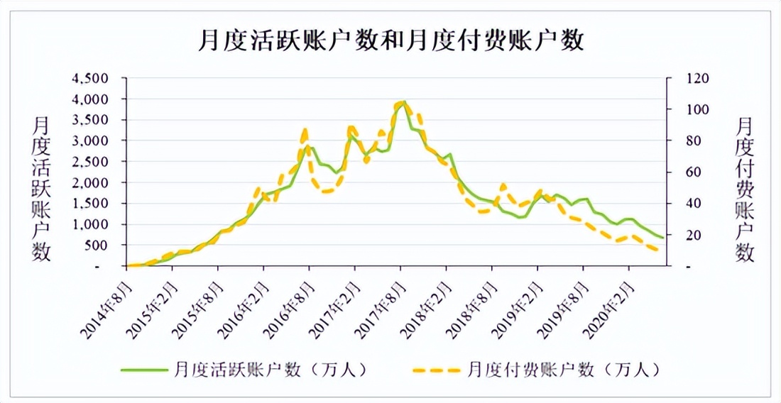 图片[5]-“羊了个羊”火爆背后：低开发成本的“消消乐”究竟有多挣钱-玩转网