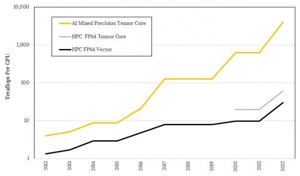 图片[1]-系统设计的艺术：当HPC与AI应用成为主流，GPU架构该向何处去？-玩转网