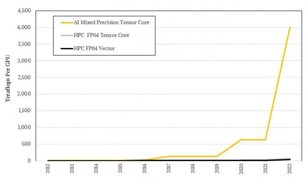 图片[2]-系统设计的艺术：当HPC与AI应用成为主流，GPU架构该向何处去？-玩转网