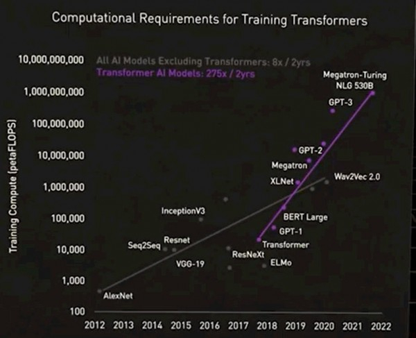 图片[3]-系统设计的艺术：当HPC与AI应用成为主流，GPU架构该向何处去？-玩转网