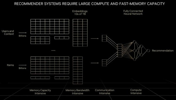图片[5]-系统设计的艺术：当HPC与AI应用成为主流，GPU架构该向何处去？-玩转网
