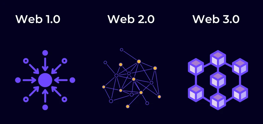 图片[1]-说说什么是Web3.0？一文看懂Web3.0：元宇宙的基础设施，三大标签颠覆互联网-玩转网 | 902D.Com