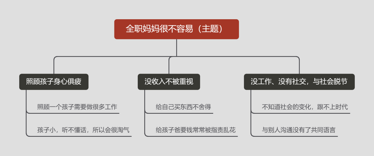图片[4]-如何提高的写作能力？掌握金字塔结构，你也可以写好好文章！-玩转网