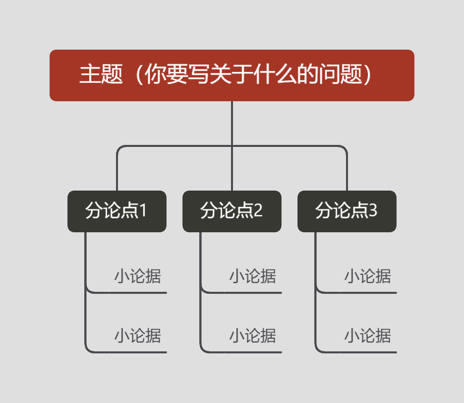 图片[5]-如何提高的写作能力？掌握金字塔结构，你也可以写好好文章！-玩转网