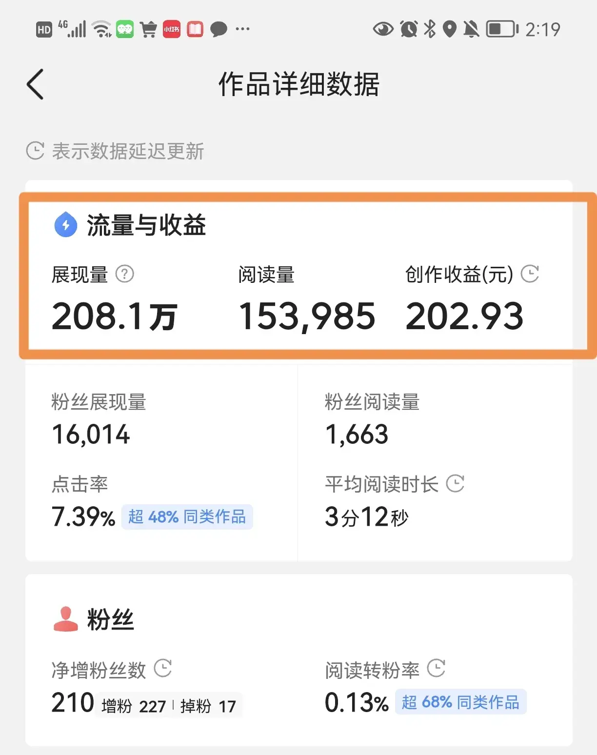 图片[3]-在今日头条最简单的赚钱方法是什么？抄书写作8天收益1400多元！-玩转网