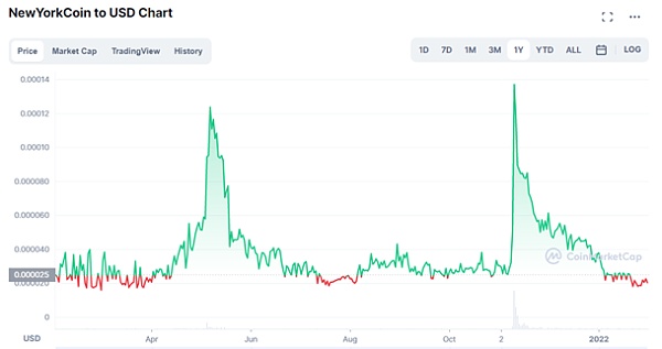 图片[3]-纽约逐渐Web 3化 纽约市教育区块链相关知识-玩转网