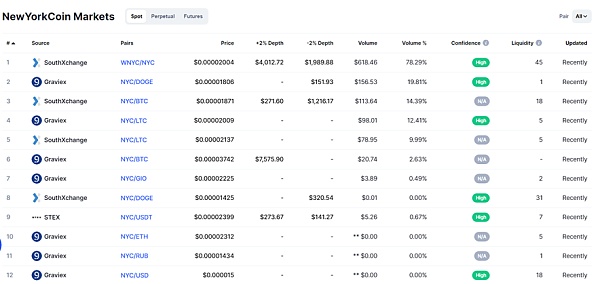 图片[4]-纽约逐渐Web 3化 纽约市教育区块链相关知识-玩转网