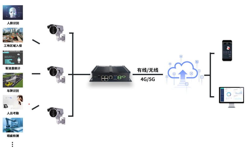 图片[3]-智能网关哪个品牌好(智能网关和路由器的区别)-玩转网