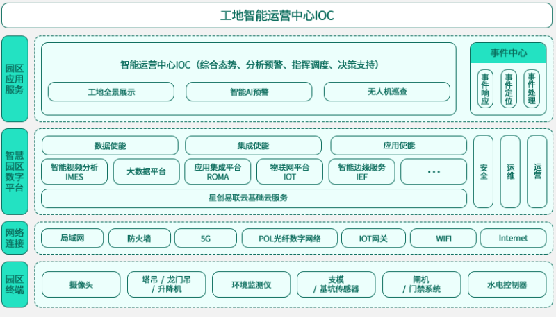 图片[6]-智能网关哪个品牌好(智能网关和路由器的区别)-玩转网