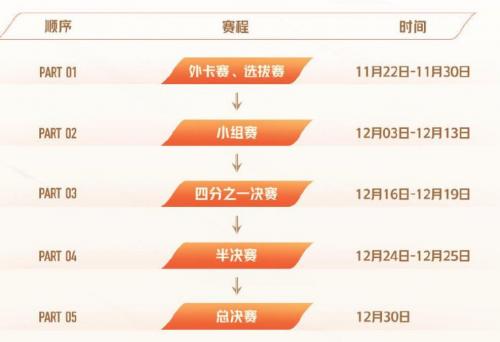 图片[2]-2022王者荣耀世界冠军杯KIC什么时候开始-玩转网