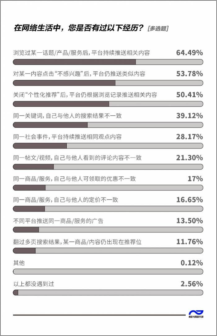 *图片来源：南都大数据研究院