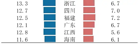 图片[4]-国家喊你减肥啦!全国肥胖地图曝光,北方人看完默默放下馒头-玩转网