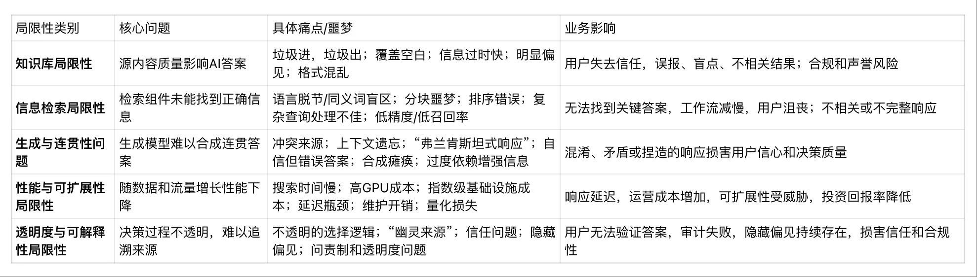 图片[6]-RAG技术全面解析：2025爆火的RAG技术是什么？-玩转网