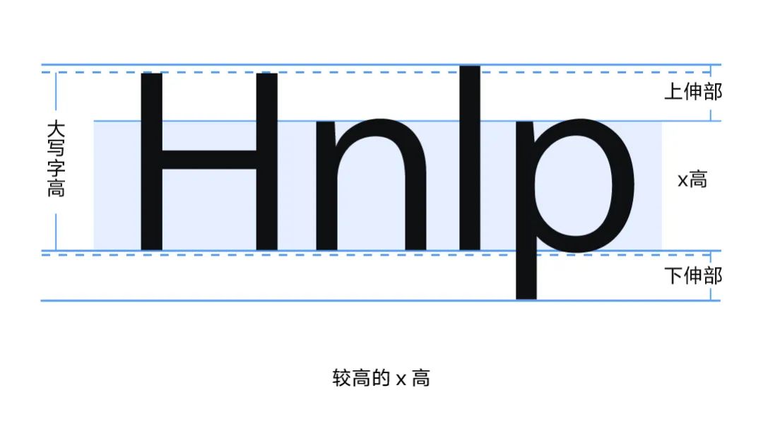 图片[9]-vivo Sans！一款vivo推出的品牌定制免费可商用中文字体-玩转网
