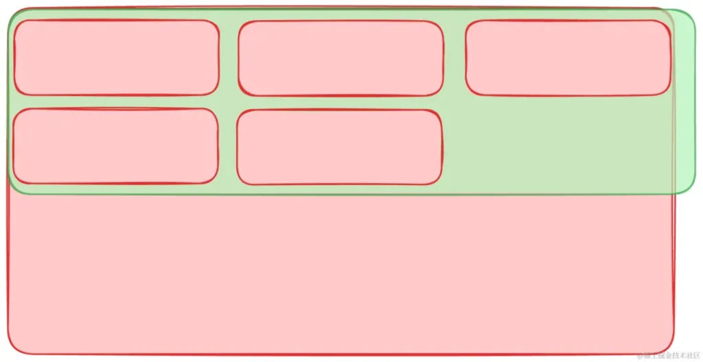 图片[9]-CSS如何优雅的实现卡片多行排列布局？-玩转网