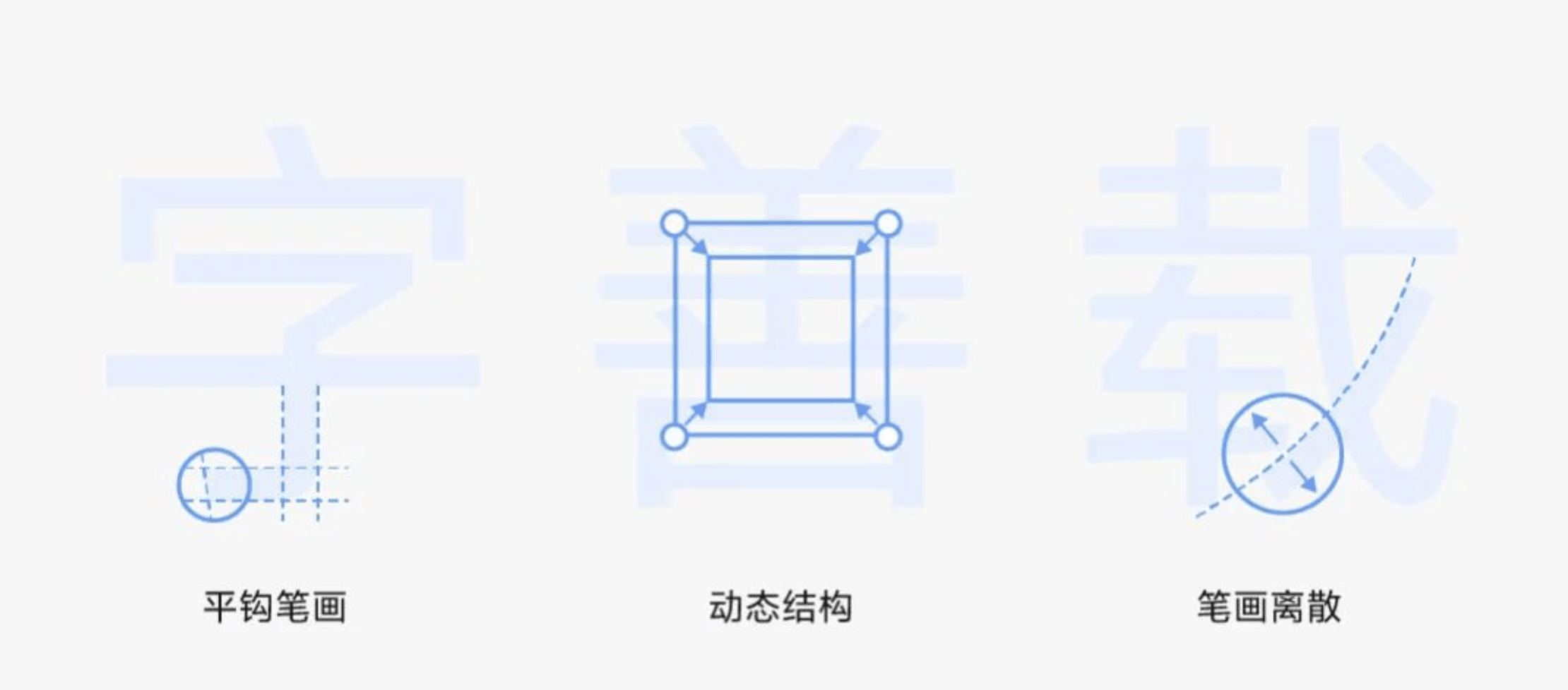 图片[2]-vivo Sans！一款vivo推出的品牌定制免费可商用中文字体-玩转网