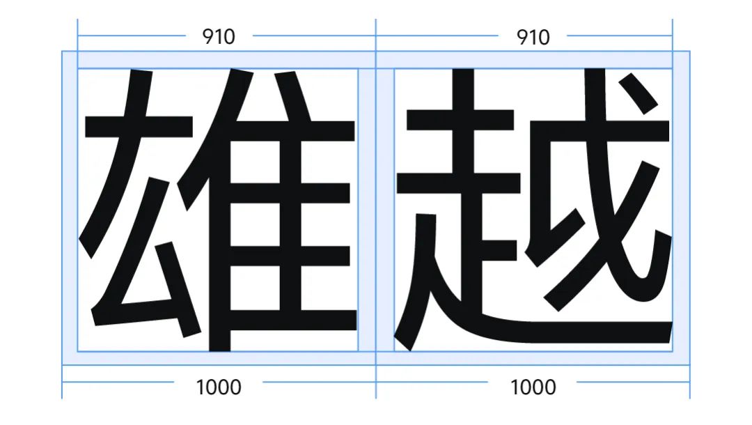 图片[4]-vivo Sans！一款vivo推出的品牌定制免费可商用中文字体-玩转网