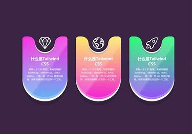 CSS如何优雅的实现卡片多行排列布局?-玩转网