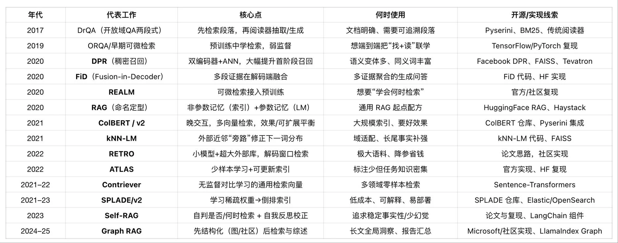 图片[3]-RAG技术全面解析：2025爆火的RAG技术是什么？-玩转网