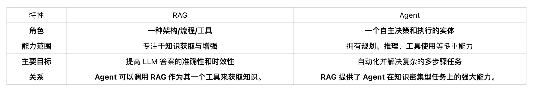 图片[7]-RAG技术全面解析：2025爆火的RAG技术是什么？-玩转网
