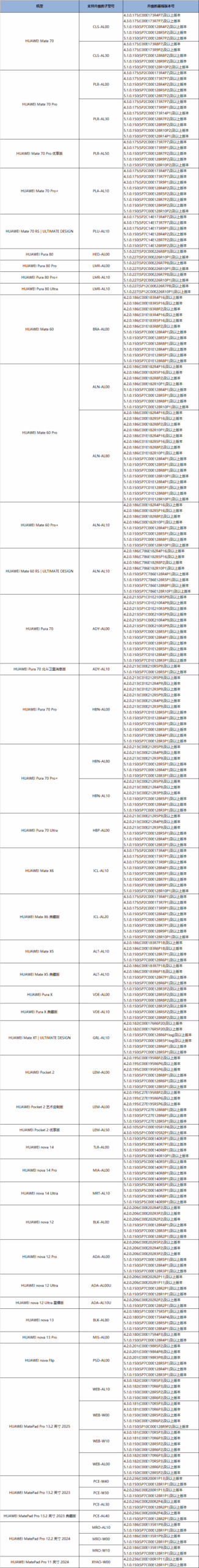 图片[3]-华为鸿蒙 HarmonyOS 6 开发者版本体验招募（二期）开启，支持 Mate 70 系列、nova Flip 等款机型-玩转网