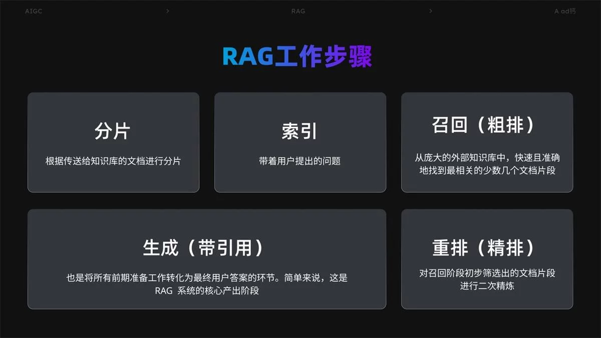 图片[4]-RAG技术全面解析：2025爆火的RAG技术是什么？-玩转网