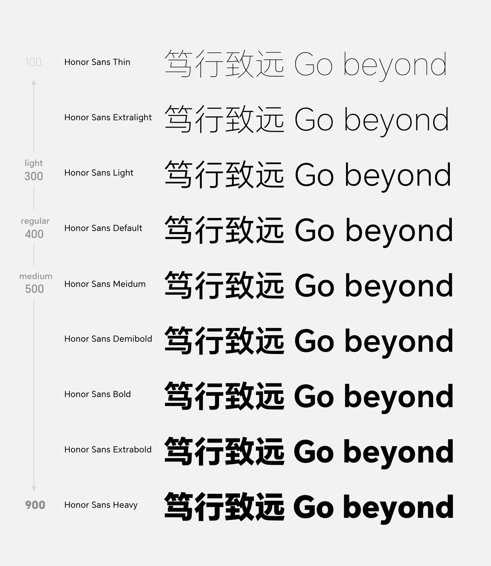 图片[3]-荣耀字体HONOR Sans！首次支持字重和中宫双重可变的免费可商用字体-玩转网