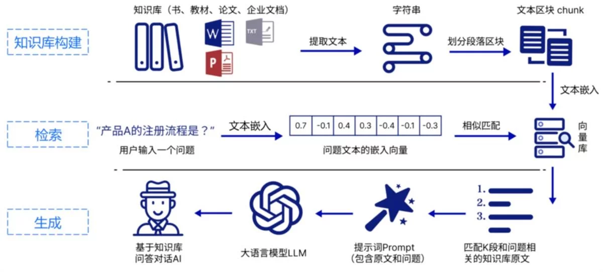 图片[2]-RAG技术全面解析：2025爆火的RAG技术是什么？-玩转网