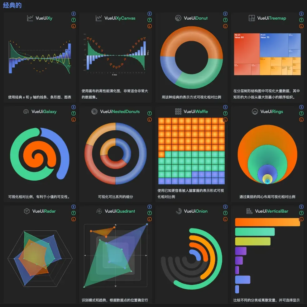 图片[4]-Vue3 新趋势：弃用 ECharts！最强图表库诞生！-玩转网