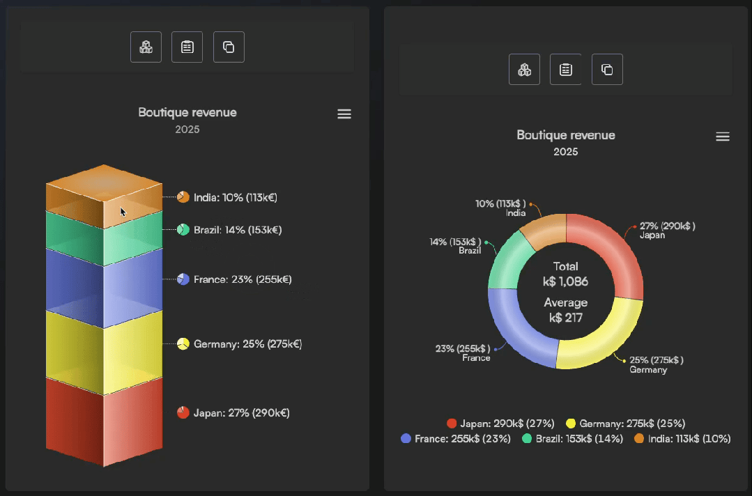 图片[2]-Vue3 新趋势：弃用 ECharts！最强图表库诞生！-玩转网