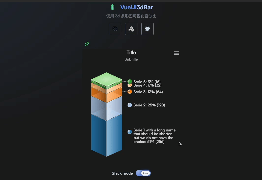图片[7]-Vue3 新趋势：弃用 ECharts！最强图表库诞生！-玩转网