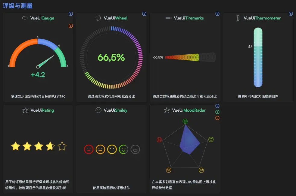 图片[6]-Vue3 新趋势：弃用 ECharts！最强图表库诞生！-玩转网