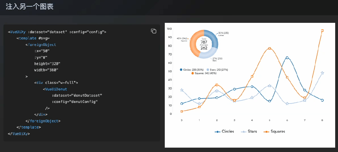图片[9]-Vue3 新趋势：弃用 ECharts！最强图表库诞生！-玩转网