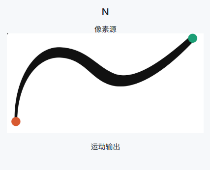 图片[4]-Pixel2Motion – AI 标志动画技能-玩转网