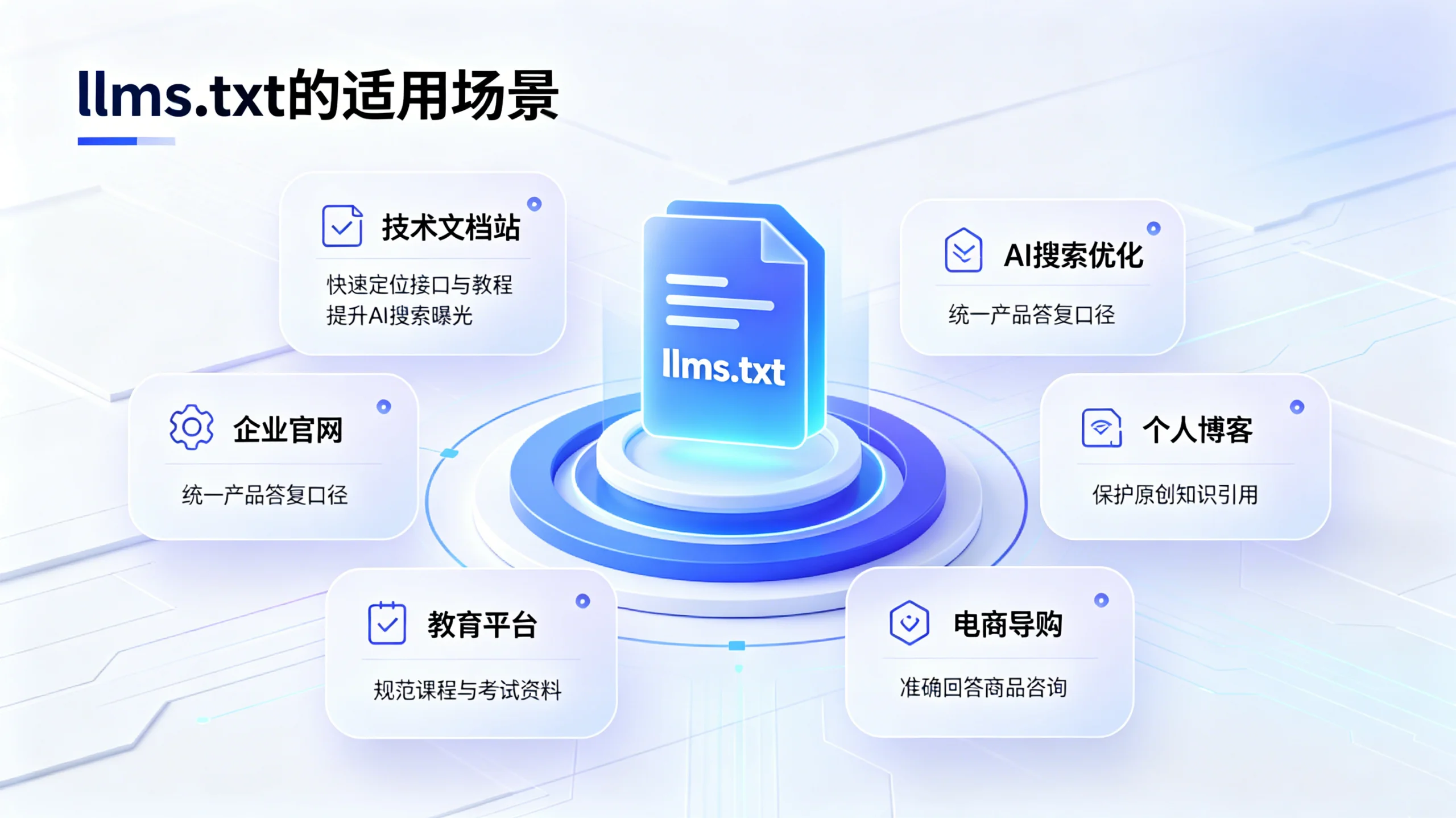 图片[3]-llms.txt 是什么？这里定义、核心作用、用途与落地价值-玩转网