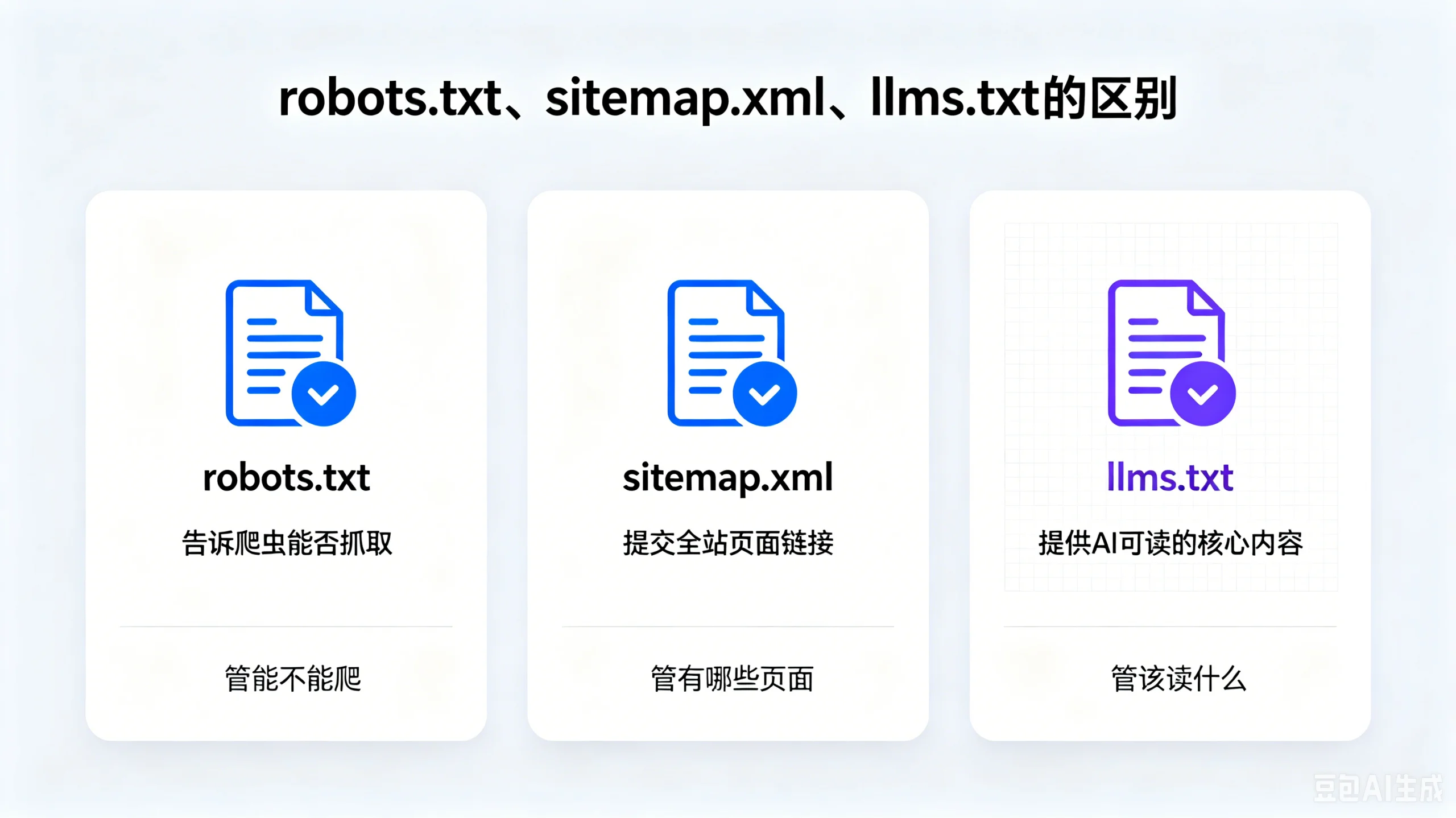 图片[4]-llms.txt 是什么？这里定义、核心作用、用途与落地价值-玩转网