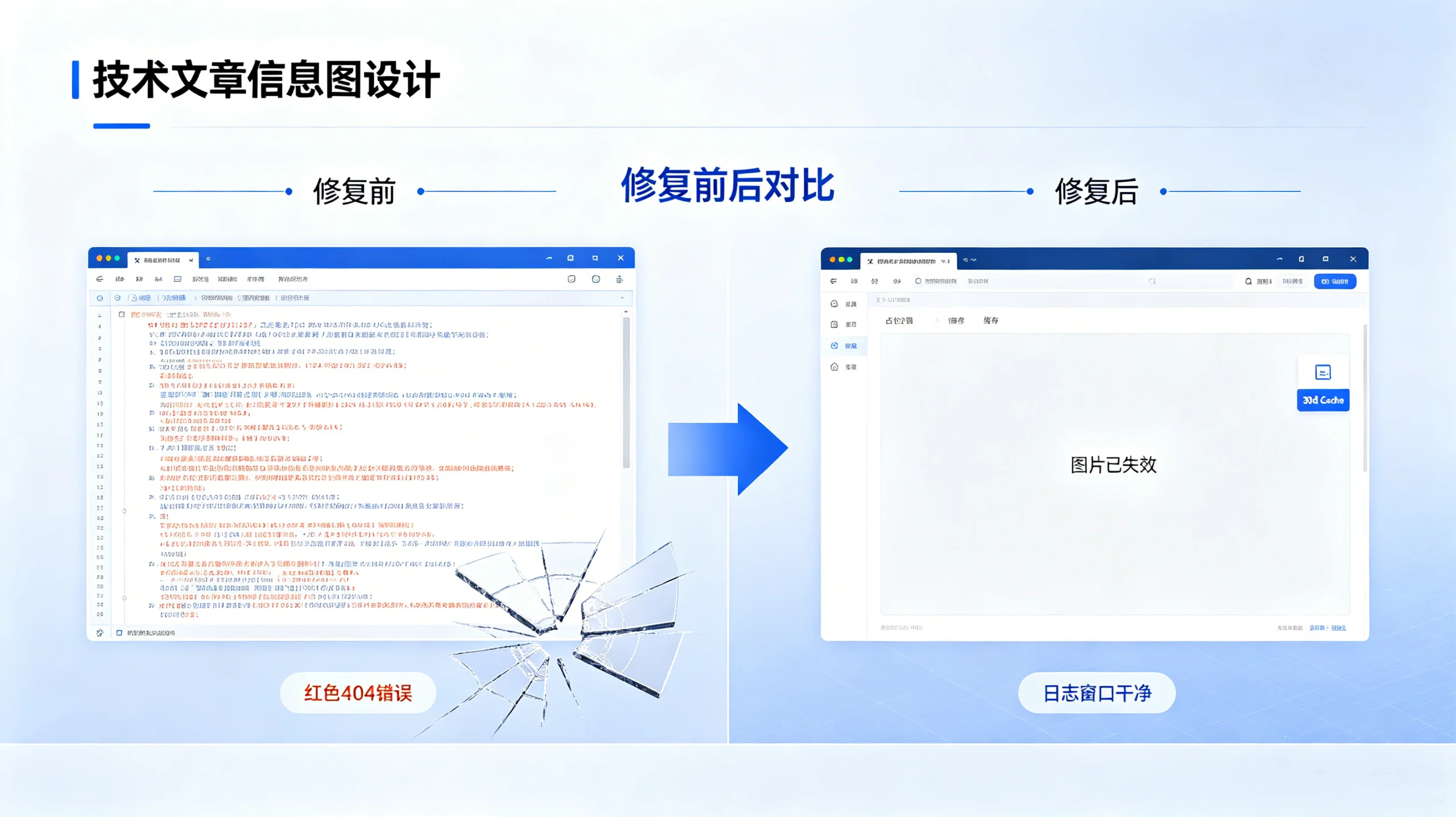 图片[3]-Nginx一键解决WordPress图片404报错｜拦截无效图片、返回占位图、清空错误日志