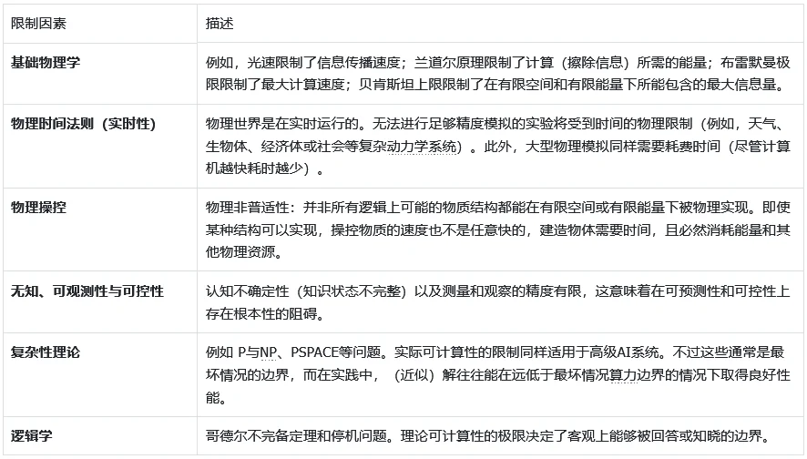 图片[3]-谷歌 DeepMind 解读 AI 进化上限，理清通用人工智能至超级 AI 演化脉络