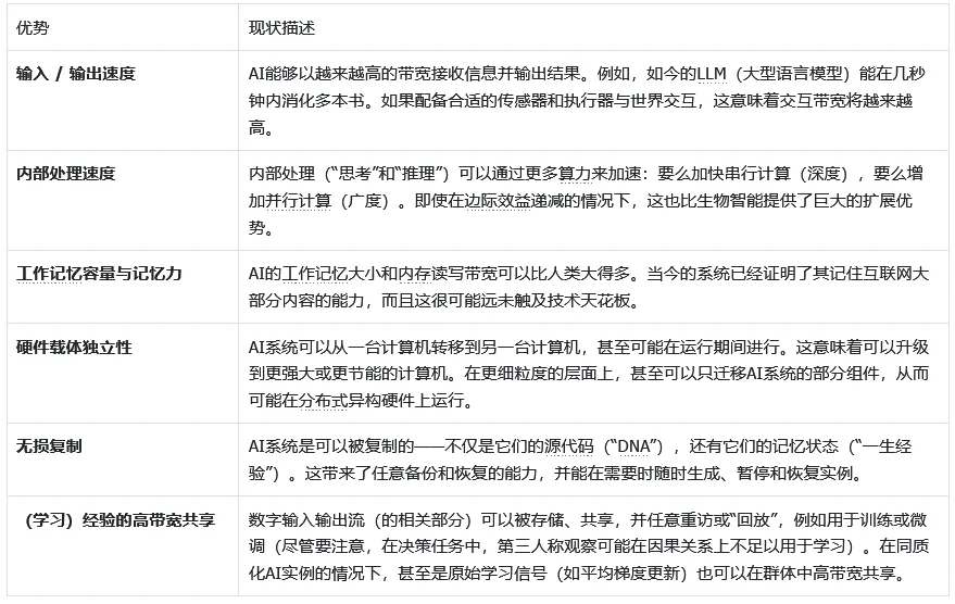 图片[2]-谷歌 DeepMind 解读 AI 进化上限，理清通用人工智能至超级 AI 演化脉络