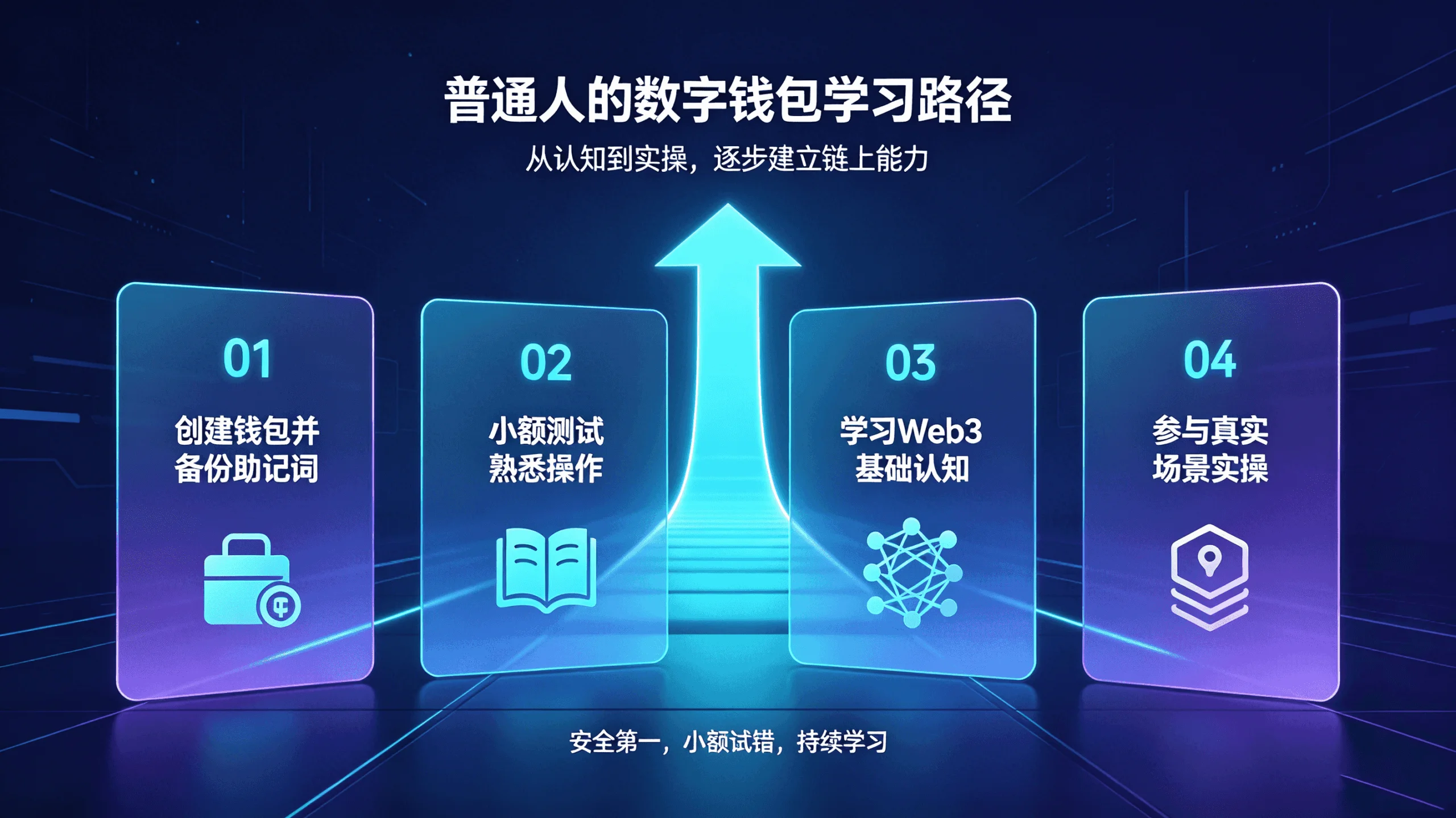 图片[2]-万物上链时代，数字钱包是 Web3 下一代互联网核心入口