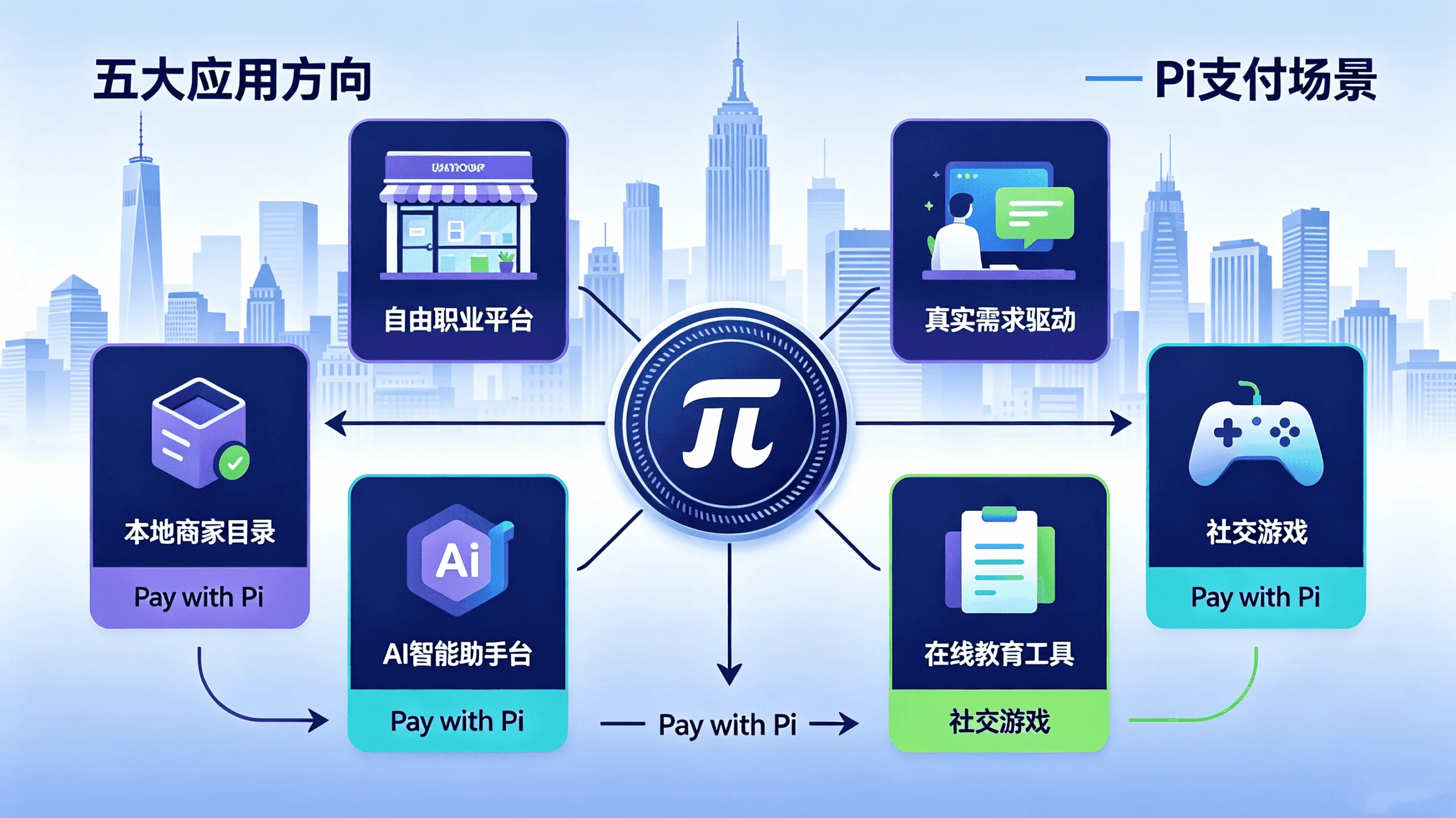 图片[1]-Pi Network生态迈入商用新纪元：依托App Studio破局，真实应用落地决定长期价值-玩转网