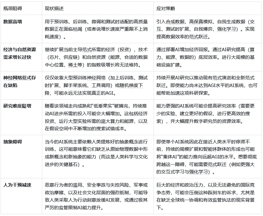 图片[5]-谷歌 DeepMind 解读 AI 进化上限，理清通用人工智能至超级 AI 演化脉络